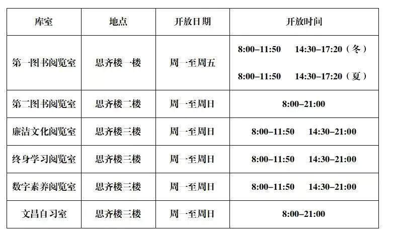 通知公告丨我校图书馆开放时间通知